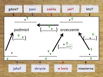 Klasa Wykres Zdania Pojedynczego Materia Y Dydaktyczne