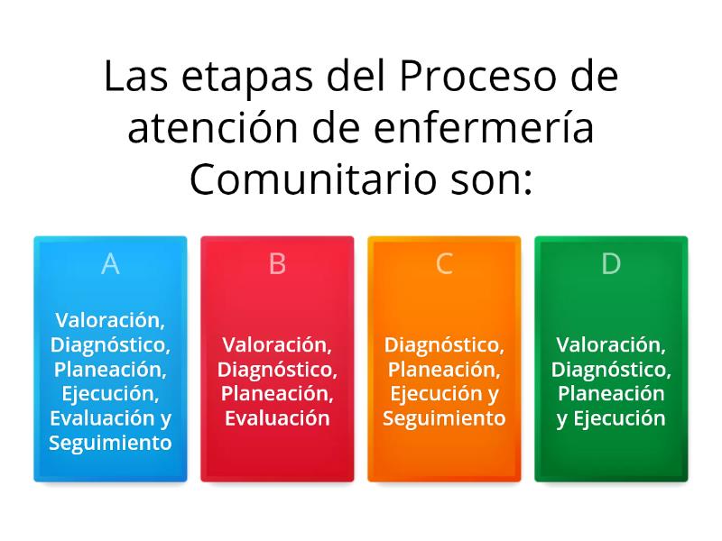 Proceso De Atenci N De Enfermer A Quiz