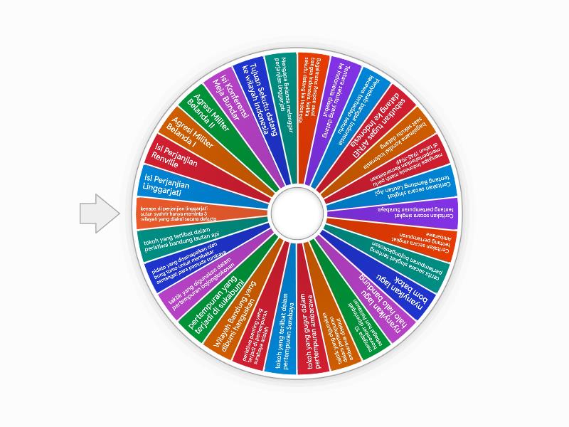 Mempertahan Kemerdekaan Indonesia Dari Ancaman Bangsa Lain Spin The Wheel