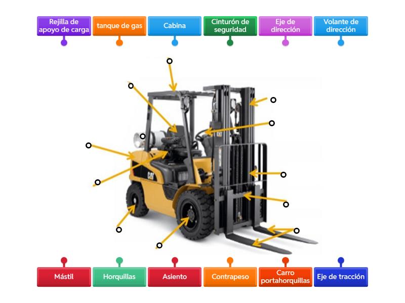 Partes De Un Montacargas Labelled Diagram