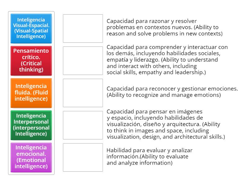 Inteligencias Multiples Abbinamenti