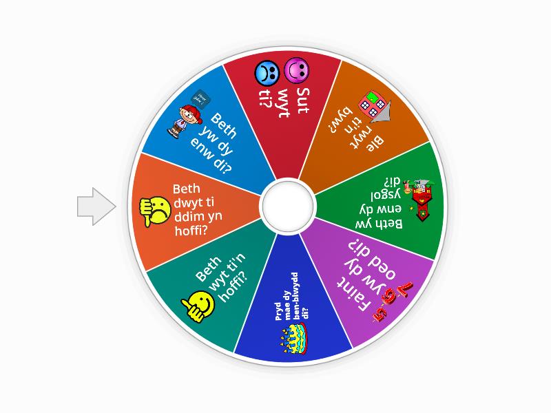 Helpwr Heddiw Personal Details Foundation Learning Spin The Wheel