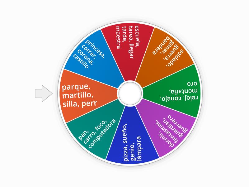 Ruleta De Ideas Para Escribir Cuentos Locos Rueda Aleatoria