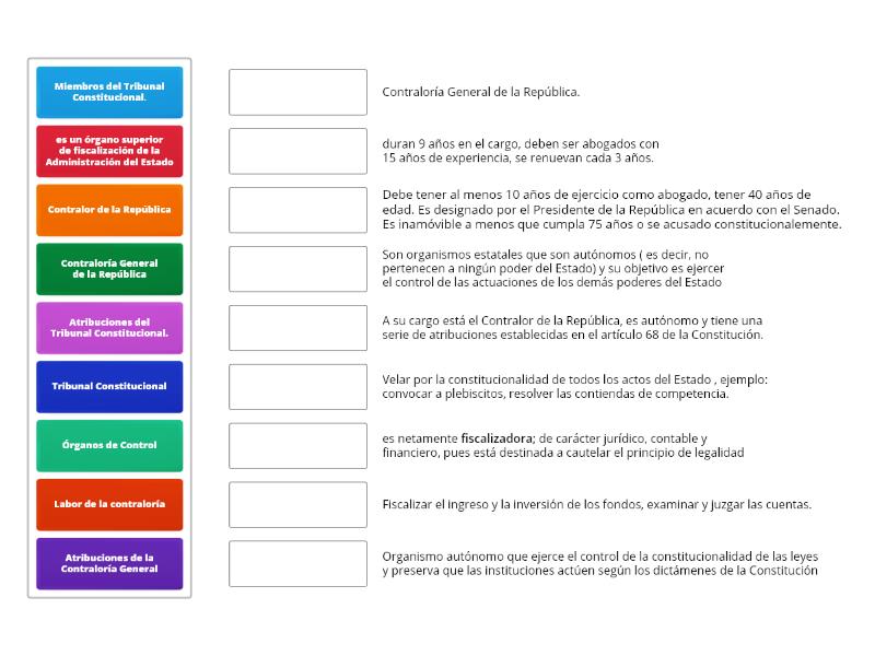 Rganos De Control Abbinamenti