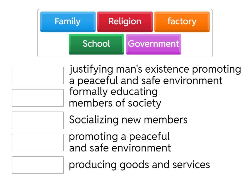 Social Institutions Serve Various Purposes In Society Match Each Type