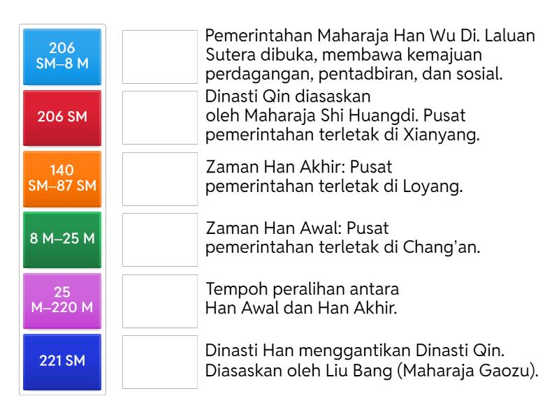 Lokasi Dan Perkembangan Tamadun China Une Las Parejas