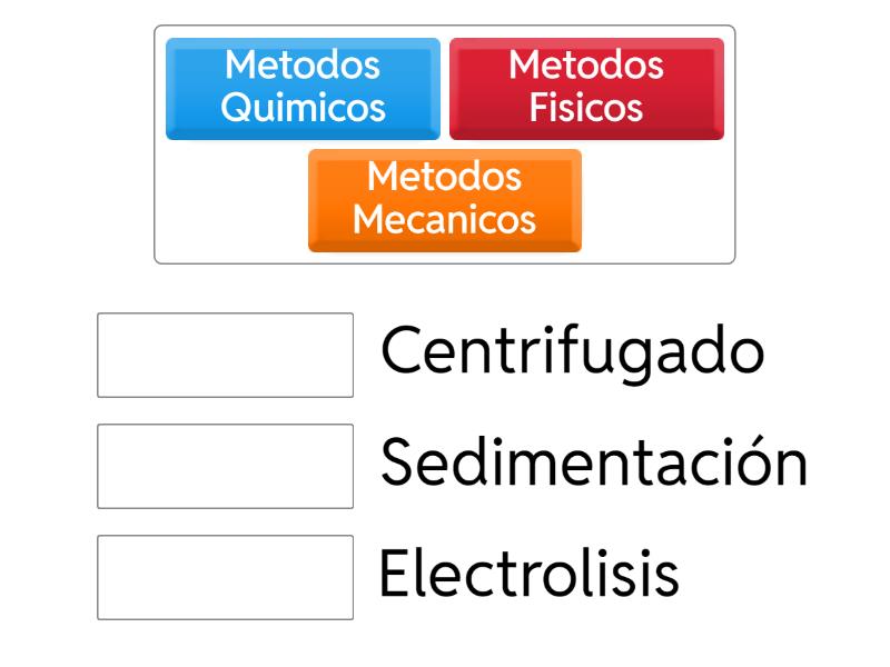 Metodos De Separacion De Mezclas Abbinamenti