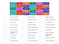 Vorschaubild: Unregelmäßige Verben (Englisch)