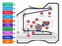 Laser Printer Components