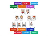 La Famille (arbre généalogique)