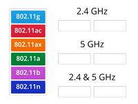 Comptia A+ Core 1 - 802.11 Frequencies