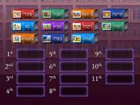 Parshios Sefer Shemos in Order