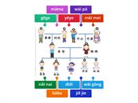 家庭樹 (Family Tree)