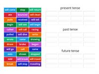 Present,Past, Future Tenses 