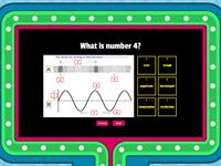 Waves & Electromagnetic Spectrum Review