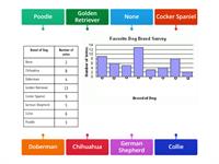 Bar Graph Label 2