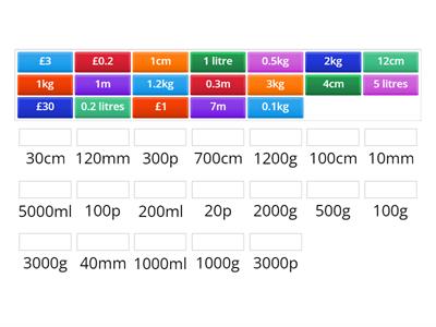 conversion of units