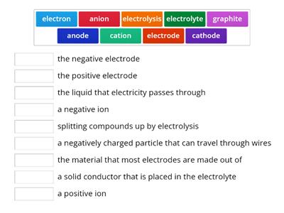 electrolysis match up