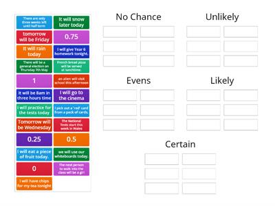 Probability sorting