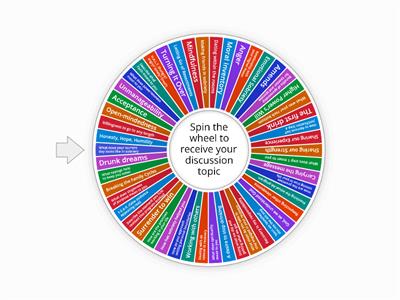 Spin The wheel AA Topics