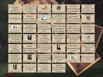 Версальсько-Вашингтонська система та договори 1920-х років