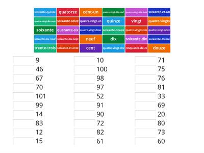 Francais chiffres 70 - 100