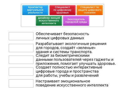  Профессии будущего