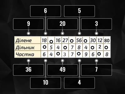 Невідомий компонент дії ділення