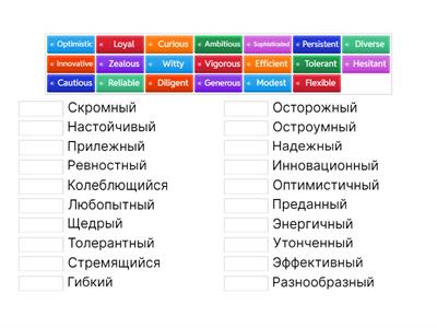 Popular B2 Level Adjectives🔉