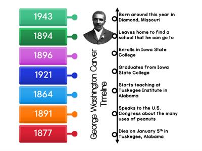 George Washington Carver Timeline