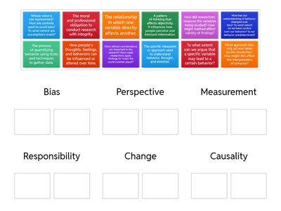 IB Psychology concepts