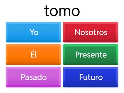 Pasado, presente, y futuro - todas formas