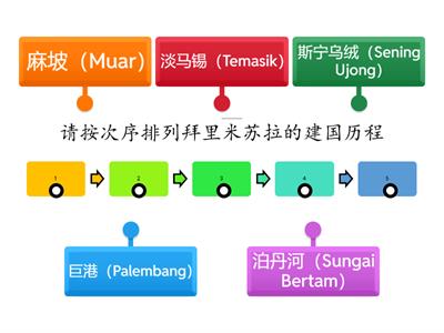 博彦4年级 历史-拜里米苏拉建国历程