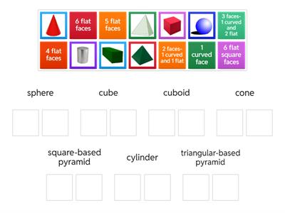 3D shapes, names and faces