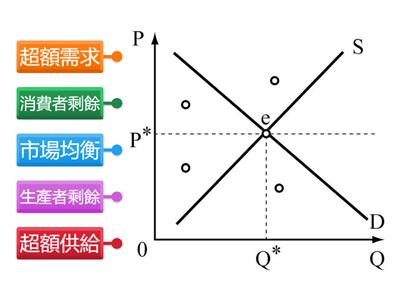 經濟概念點線「面」