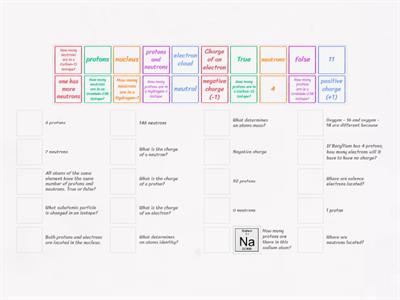 Atoms & Isotopes Review