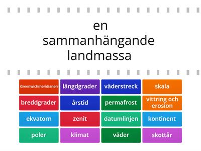 Geografiord, jorden vår planet