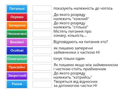 Займенники 6 кл