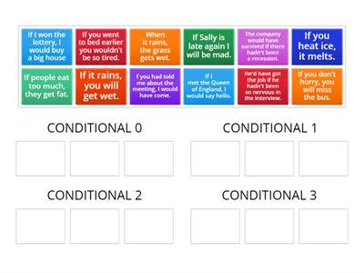CONDITIONALS