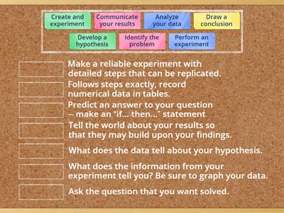 The Scientific Method