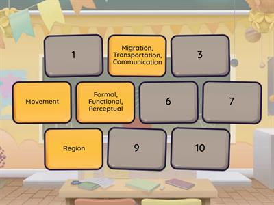 5 themes of Geography