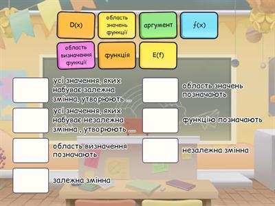  Область визначення та область значень функції.