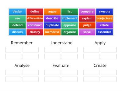 Bloom's Taxonomy