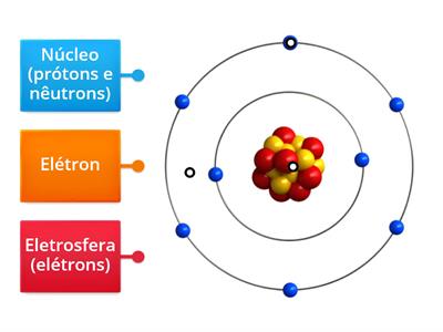 Átomo - Partes