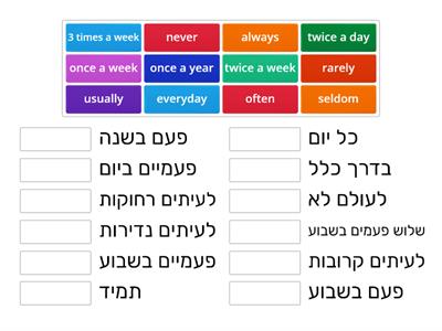 Present Simple time expressions