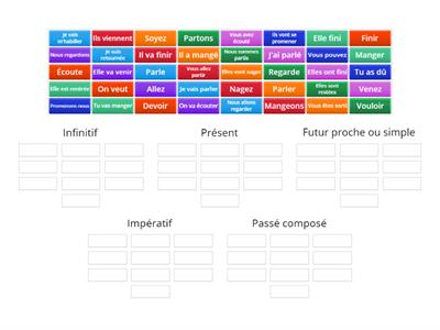 Identifier: présent, futur proche, impératif