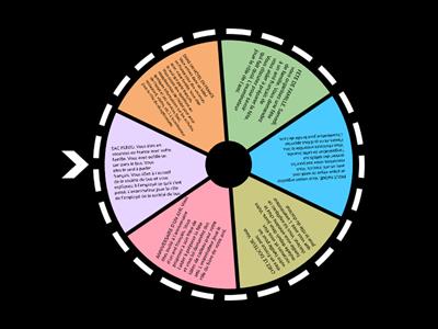 DELF A2 - Partie 3 de production orale