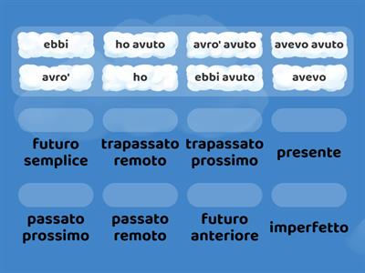 i tempi del verbo