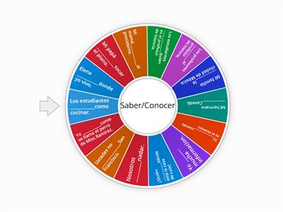 Saber/Conocer