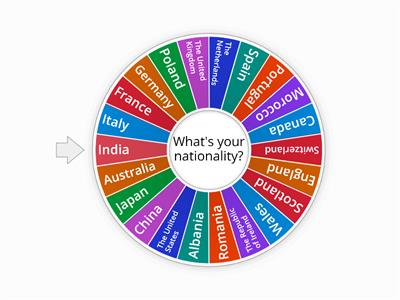 countries and nationalities